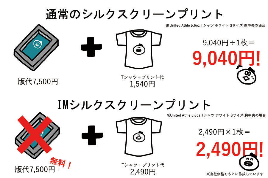 3シルクスクリーンイメージ2