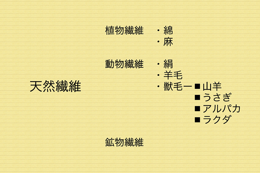 天然繊維3