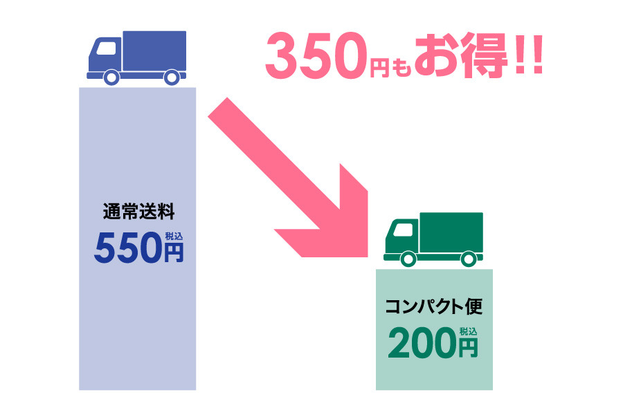 コンパクト便3