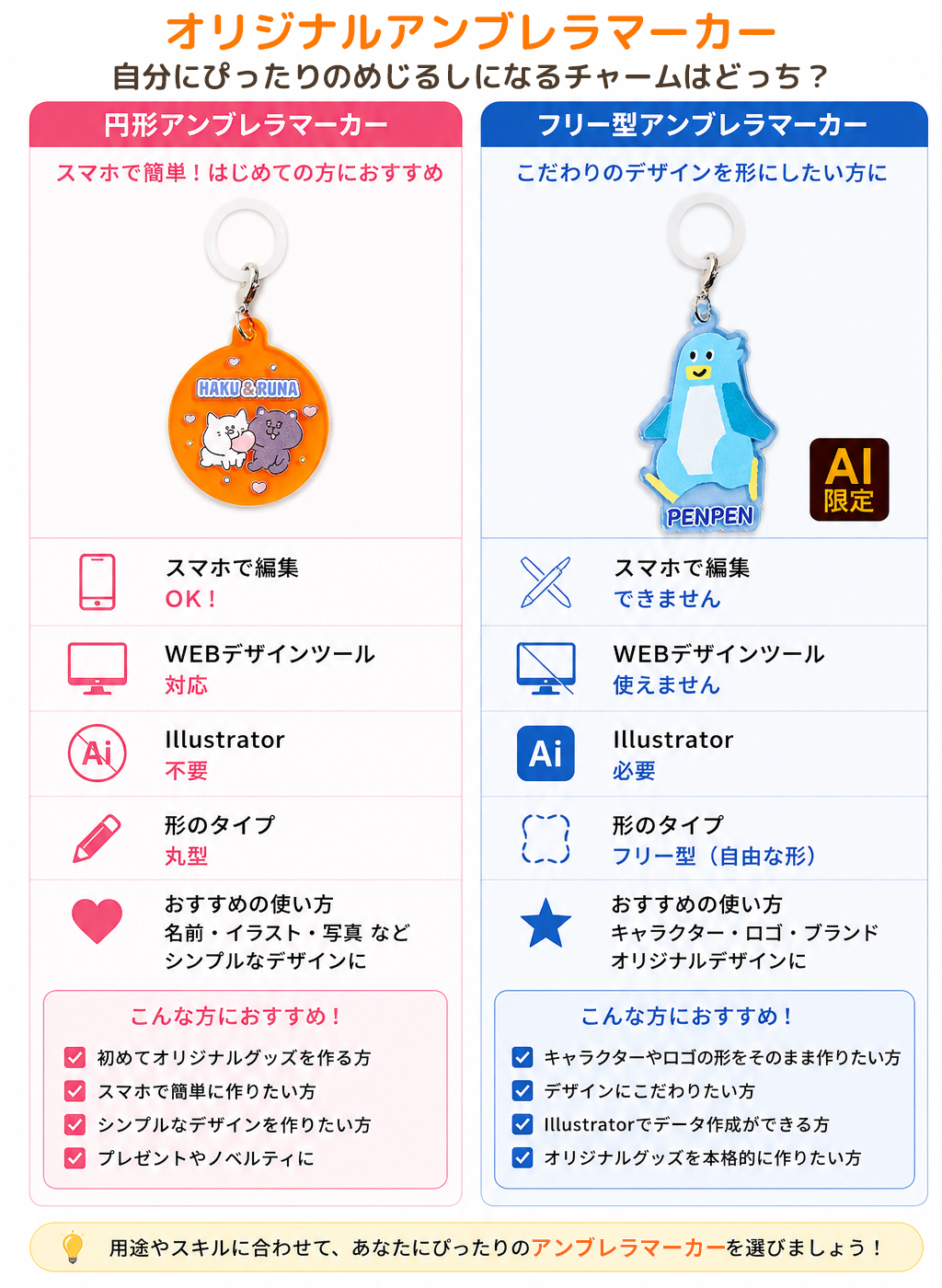 円形とフリー型のアクリルアンブレラマーカー比較