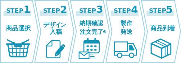 名入れライターの注文手順（5ステップ）
