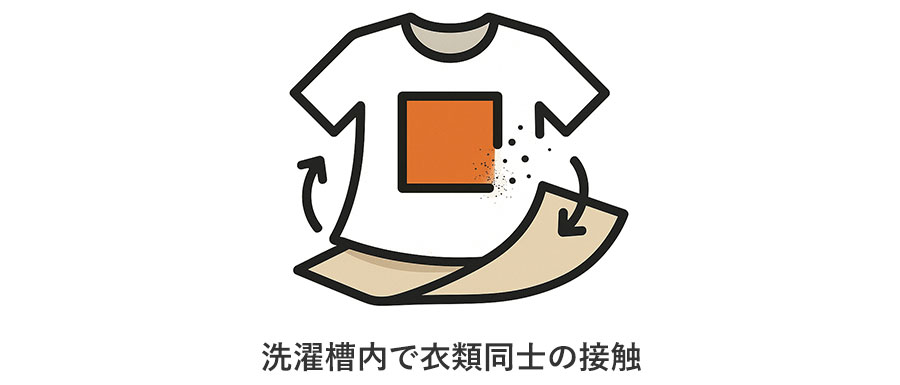 摩擦／擦れ