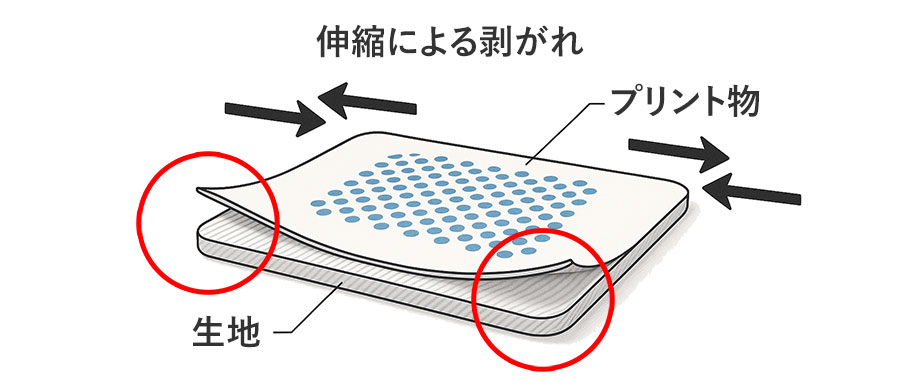 引っ張り／伸縮