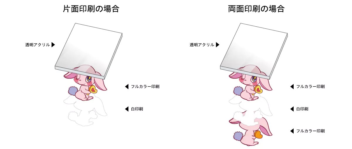 通常タイプのアクキー